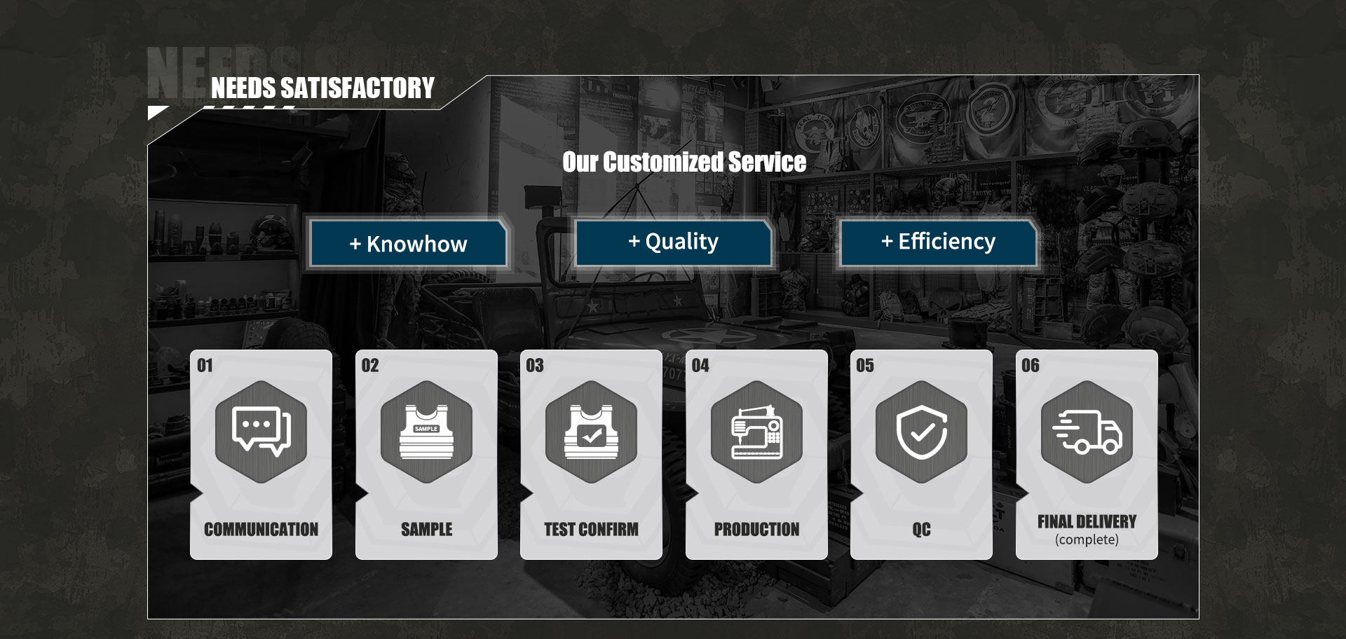 EmersonGear customized service process